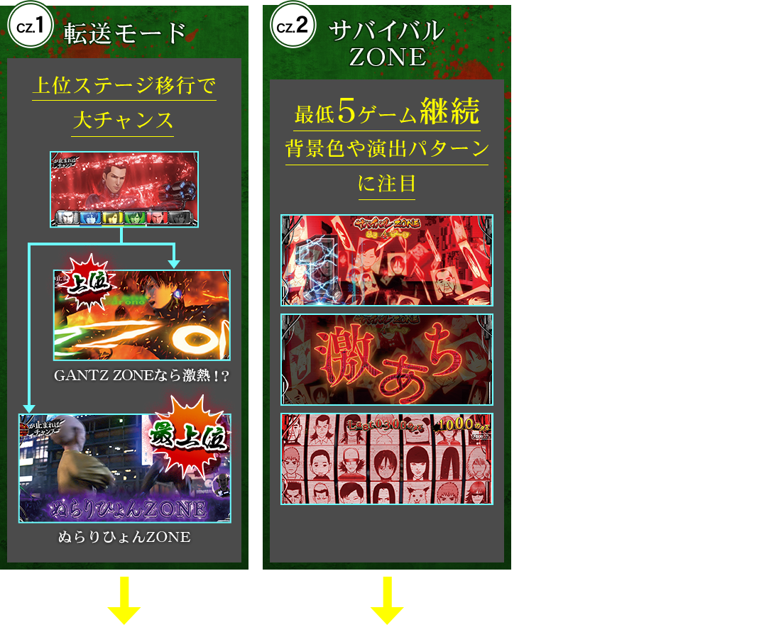 転送モード 上位ステージ移行で大チャンス サバイバルZONE 最低5ゲーム継続 背景色や演出パターンに注目