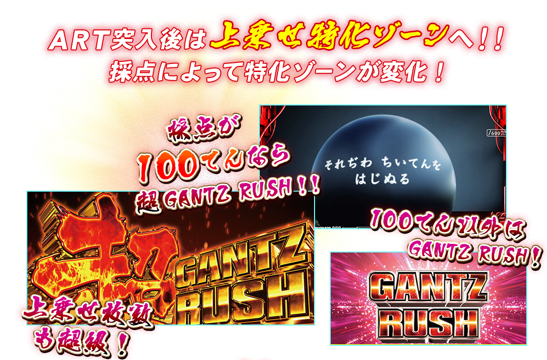 ART突入後は上乗せ特化ゾーンへ！！ 採点によって特化ゾーンが変化！