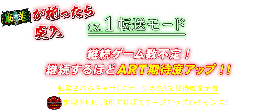転送が揃ったら突入 CZ. 1 転送モード 継続ゲーム数不定！ 継続するほどART期待度アップ！！ 転送されるキャラ（ステージの色）で期待度を示唆 出現率UP! 出現すればステージアップのチャンス!!
