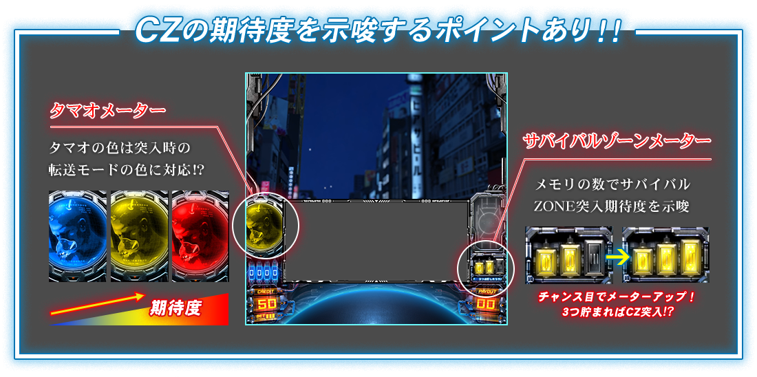 CZの期待度を示唆するポイントあり！！