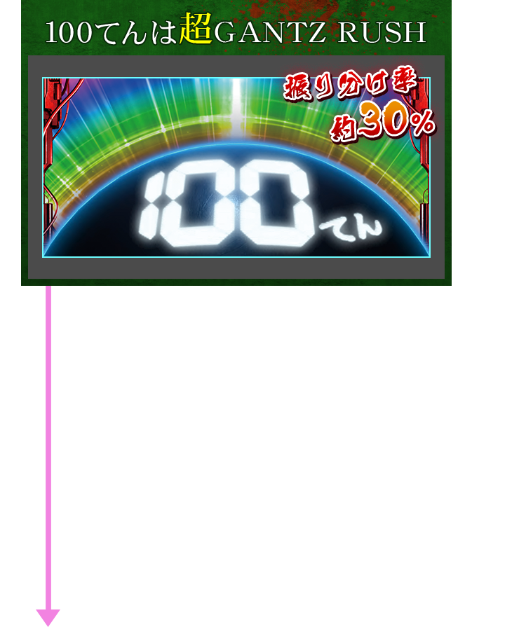 100てんは超GANTZ RUSH