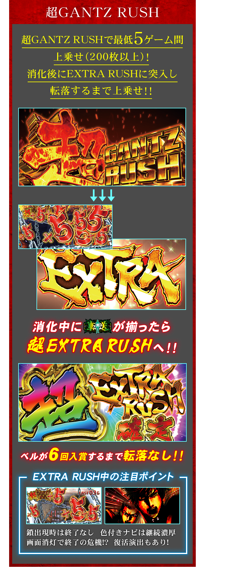 超GANTZ RUSH 超GANTZ RUSHで最低5ゲーム間 上乗せ（200枚以上）！消化後にEXTRA RUSHに突入し転落するまで上乗せ！！