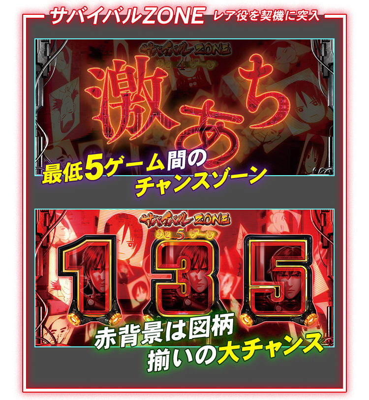 サバイバルZONE レア役を契機に突入