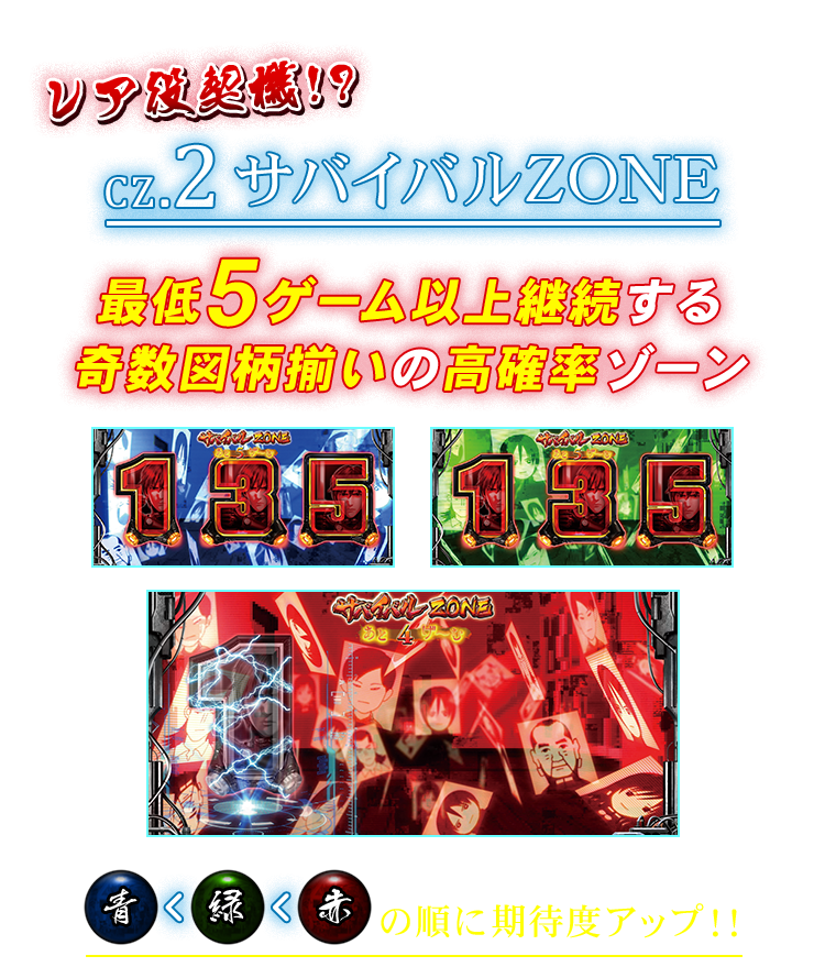 レア役契機!? CZ. 2 サバイバルZONE 最低5ゲーム以上継続する奇数図柄揃いの高確率ゾーン