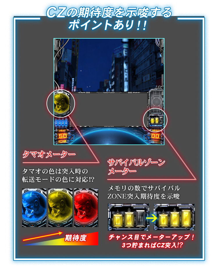 CZの期待度を示唆するポイントあり！！