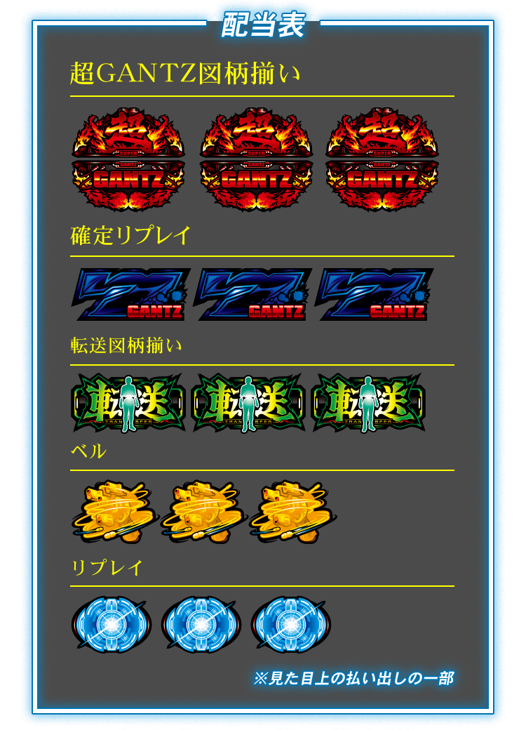 スペック｜PACHISLOT 超 GANTZ（パチスロ超ガンツ）公式サイト