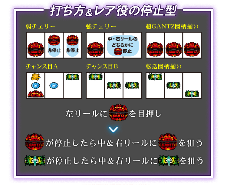 スペック｜PACHISLOT 超 GANTZ（パチスロ超ガンツ）公式サイト