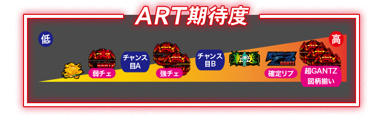 ART期待度